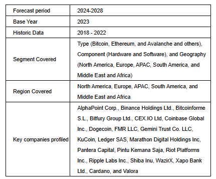 The cryptocurrency market is expected to expand